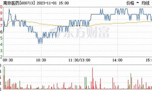 南京医药股票金价格_南京医药股票今天的收盘价格