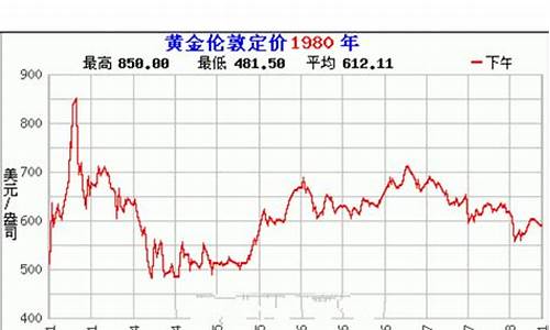 2004年黄金首饰多少钱一克_04年黄金价格走势