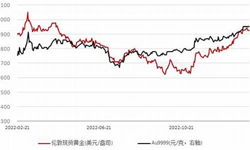 国际金价也休市吗_国际金价停盘时间