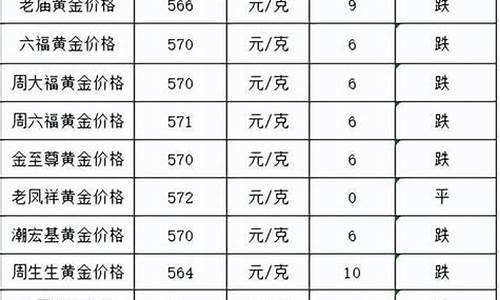 临沂2017金价_临沂地矿黄金今日金价