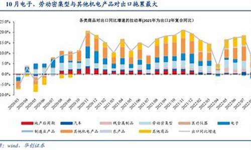 2003到2023的金价_2003金价行情