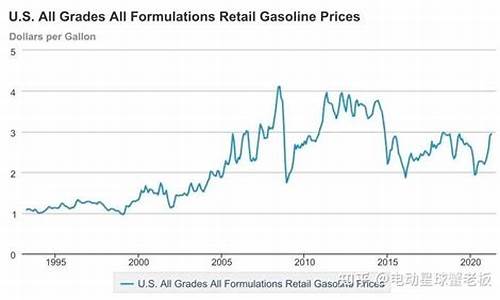 美国油价按加仑算_美国油价多少一加仑