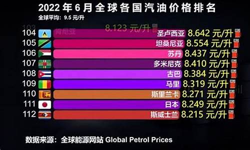 各国油价升降情况图_各国油价升降情况