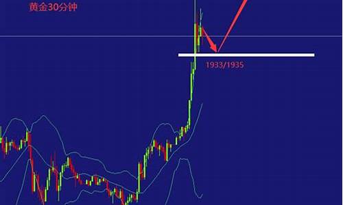 金价未来行情_金价后市形态分析