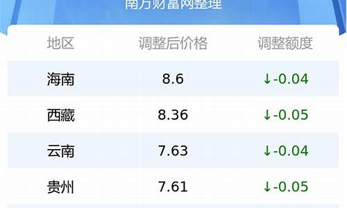 泸定最新油价表格查询_泸定最新油价表格