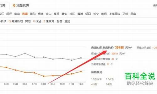 怎么查询当地金价_怎么查询当地金价走势