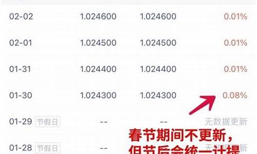 银行周末卖金条吗_银行周末不更新金价吗