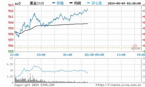 深圳回收金价多少钱一克_深圳东门回收金价