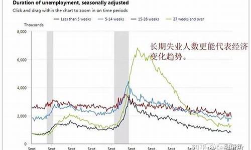 美国失业金价涨了吗_美国失业金价涨了吗知乎