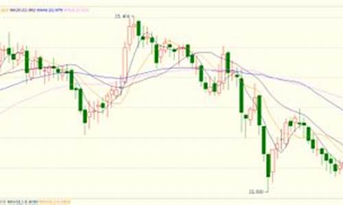 金价何时才能跌停_金价什么时候跌回300一克