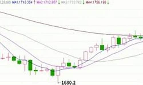 金价突然不波动了_金价突然不波动了的原因