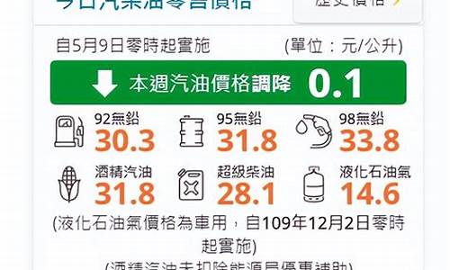 澳门油费_澳门油价最新行情