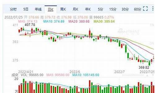 国际金价会掉到多少_国际金价会掉到多少点