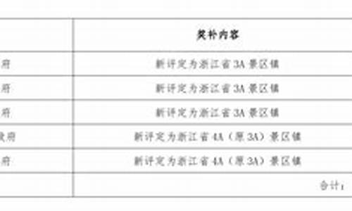 诸暨汽油_诸暨油价补贴公示