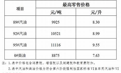 海南油价92号汽油最新调整时间_海南当前油价92号