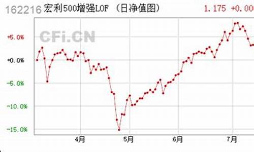 162216基金价格_162214基金