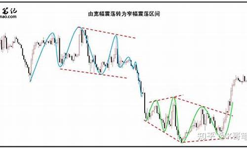 金价副窄区间震荡_金价区间连跌趋势