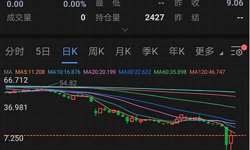 原油宝负油价多少钱一吨_原油宝负油价多少