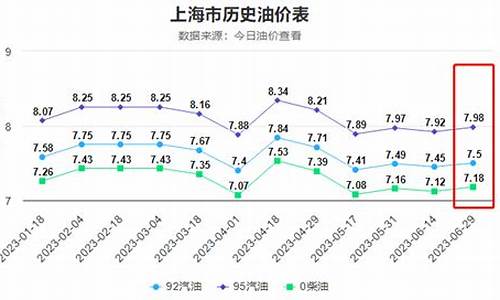 油价多少钱算便宜_油价多少公升合适