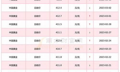 全国金价回收平台排名最新_全国金价回收平台排名