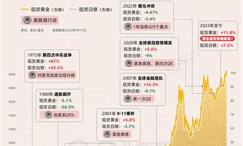 金价涨破1240_金价涨破600元每克