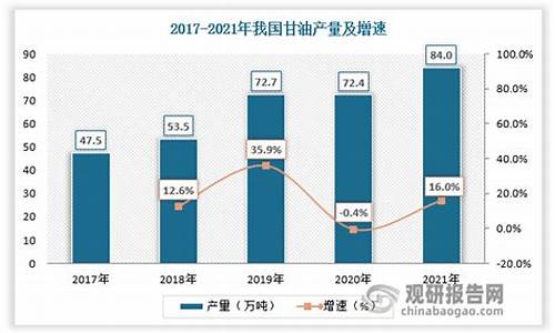 杭州粗甘油价格走势_粗甘油价格行情