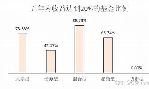 闲散资金购买理财是利空还是利好_闲散资金价值分析