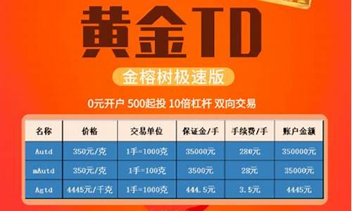 实时金价几点开盘_现货金价交易时间