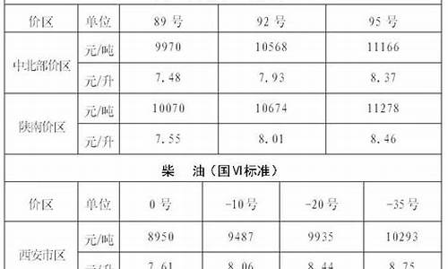 陕西延安最新油价表_陕西延安最新油价