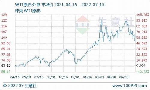 蚌埠柴油价格1月29号_蚌埠油价今日