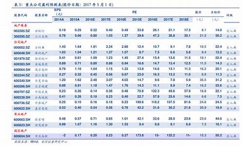 新疆2020年油价_新疆油价调整表