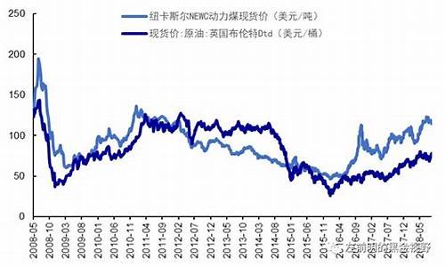 油价跟煤炭的关系_煤炭跟油价挂钩吗