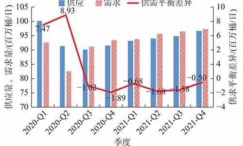 阿富汗局势对油价_阿富汗与国际油价