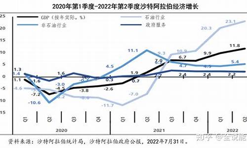 沙特阿拉伯中石油价格表_沙特阿拉伯石油储量