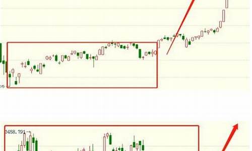 金价回落跌破1420关口_金价回归震荡格局