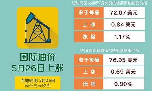 2020年渔船油价补贴最新消息_2017渔业油价