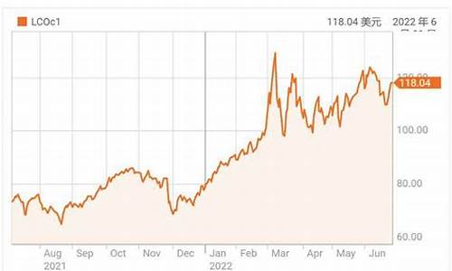 中国130美元油价_油价突破130美元国内油价多少钱
