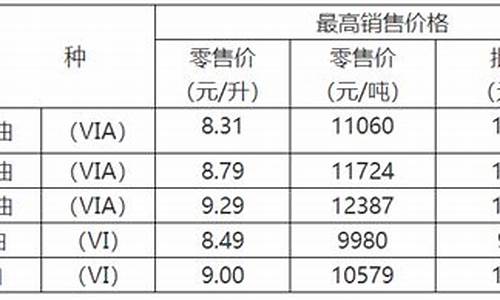 重庆油价油价调整2023_重庆油价调整时间表