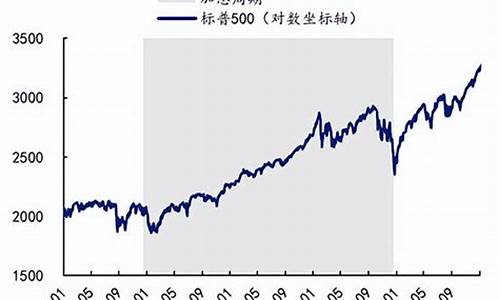 美国加息后金价走势_美国加息对黄金是利好还是利空