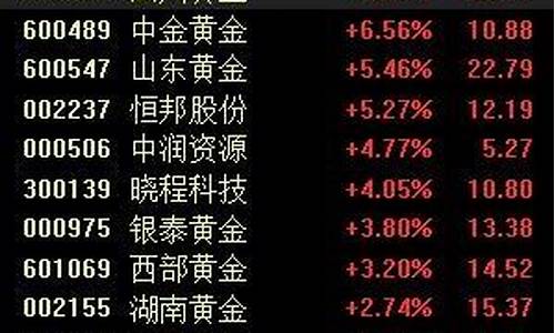 金价有望再次冲高_金价还会继续升吗?