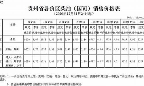 贵州油价2023变化表_贵州油价2019