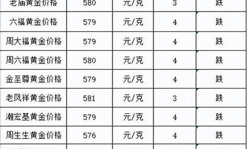 金价跌金店金价不调整_金价又跌了金店还是贵