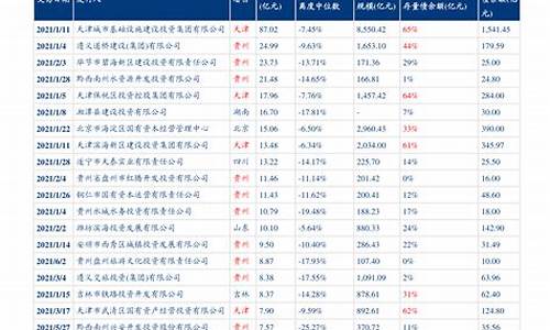 合肥油价调整最新消息_合肥油价调整最新消息3月3日