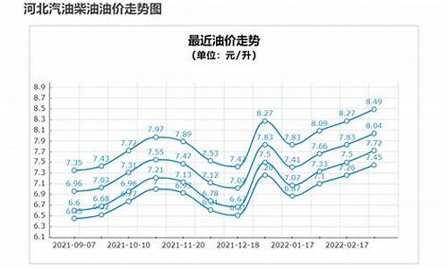 油价负值对谁有利_油价负值怎么理解