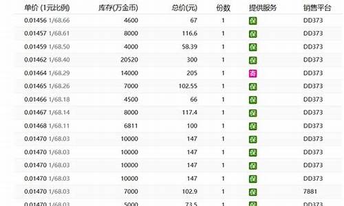 哪里可以了解到金价_哪里可以了解到金价的软件