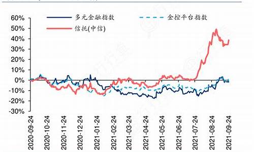 多元合金厂家_多元合金价钱走势