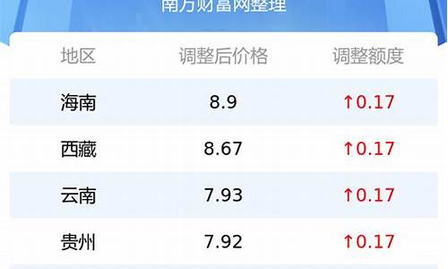 2月16日今日油价_2月16号油价多少钱呢