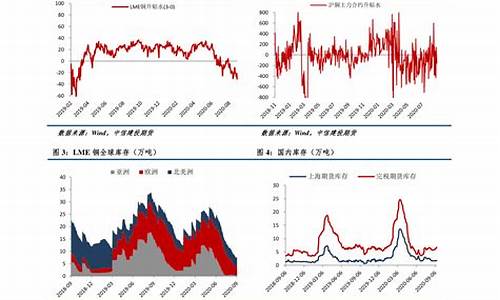 金价涨跌和什么有关_金价涨幅区间怎么算