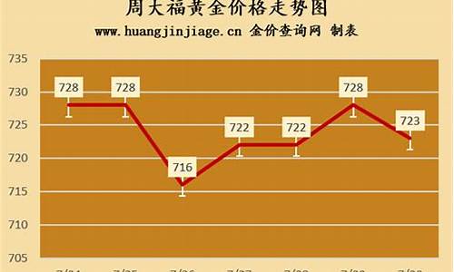 平舆周大福最新金价_焦作周大福金价