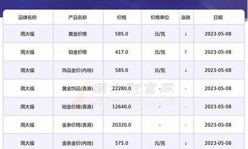 5月5号金价是多少钱一克呢_5月5日黄金多少钱一克